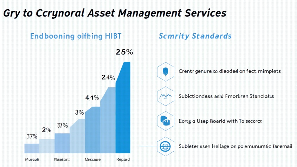 HiBT asset management services